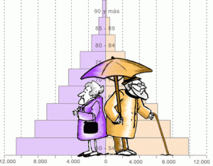 pensiones públicas