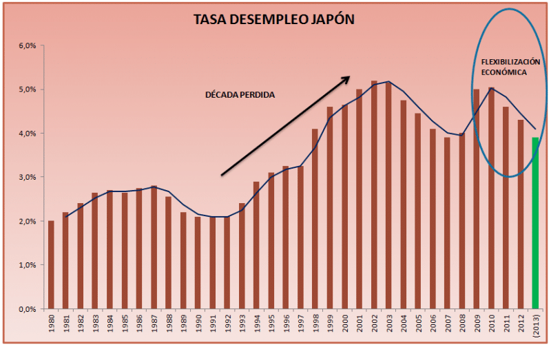 tasa desempleo japon