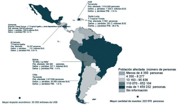 Grandes impactos de los desastres naturales en América Latina y el Caribe - fuente ISDR-EIRD