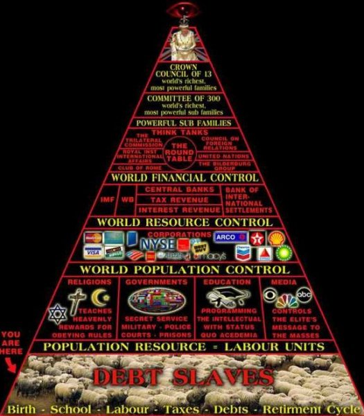 Foto: http://conspiracywiki.com/