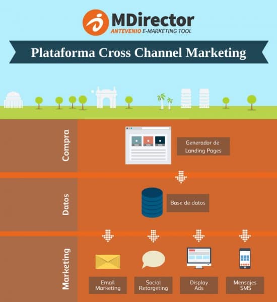 MDirector