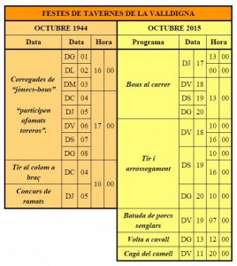 Comparació festes 1944-2015