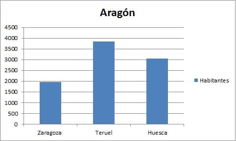 Gráfico Aragón 1(1)