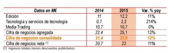 cifras de negocio antevenio 2015
