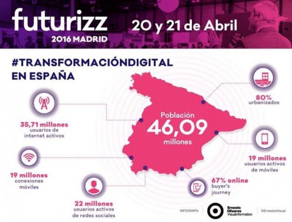 futurizz negocio digital