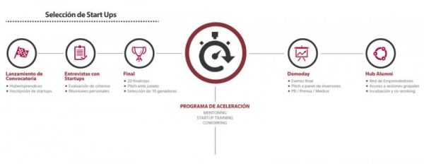 hub emprende
