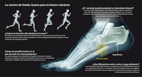 running huesos