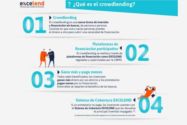 Excelend crowdlending financiación 3