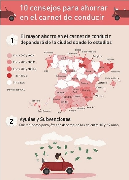 Ahorrar en el carnet de conducir 1